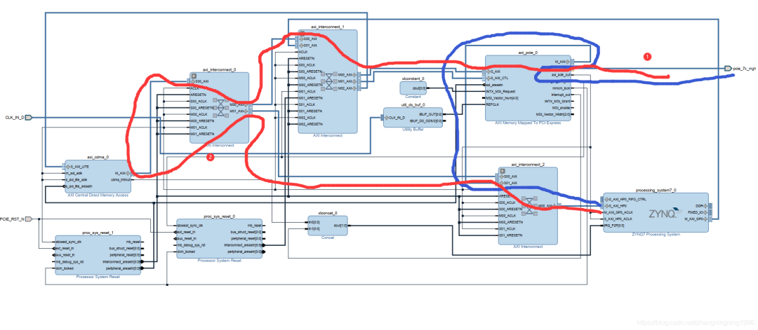 FPGA