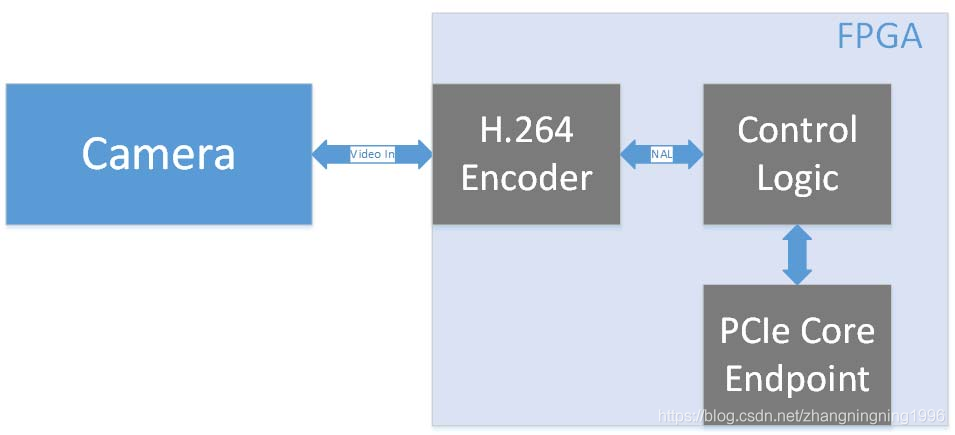 FPGA