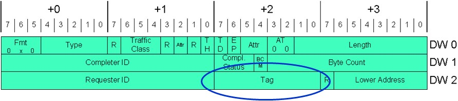 FPGA