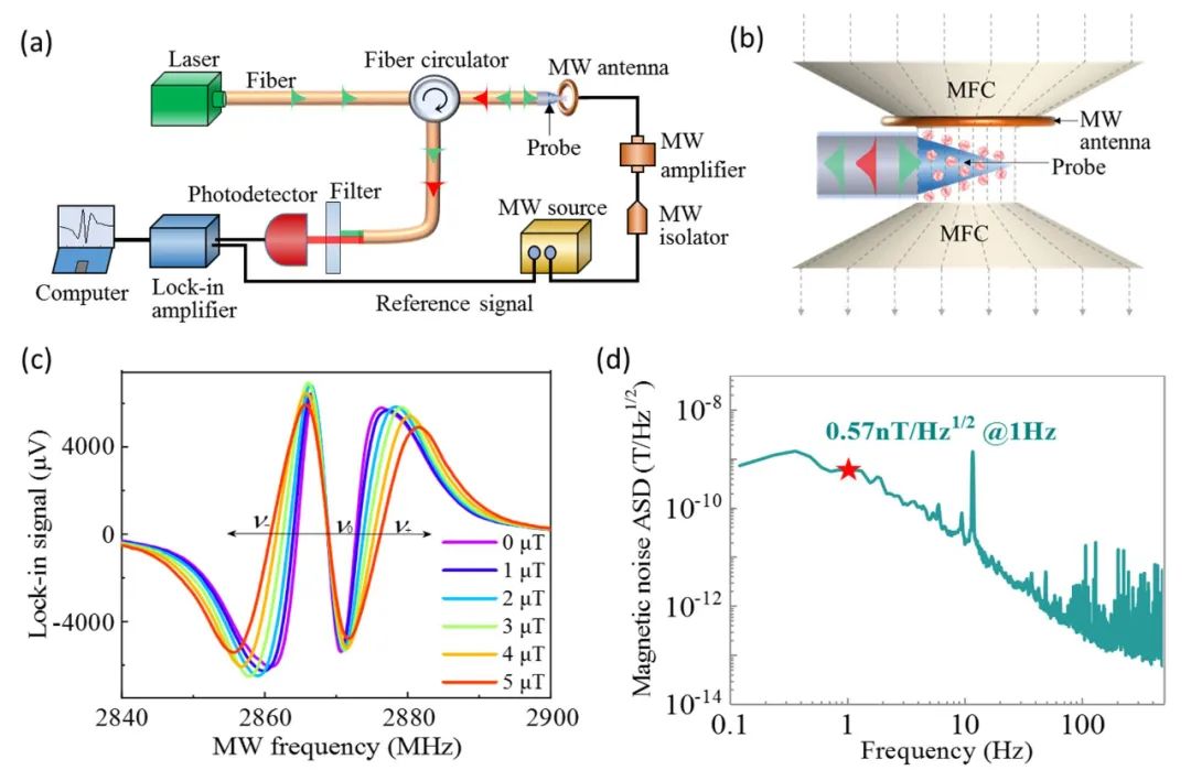 FTIR