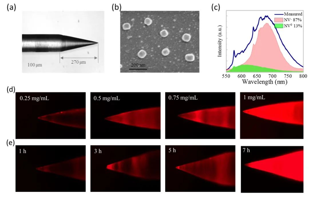 FTIR