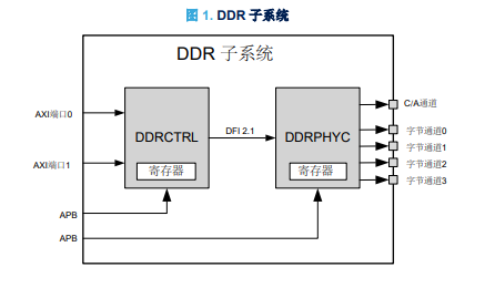 单片机