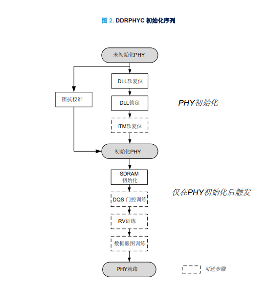 单片机