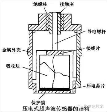 声纳传感器