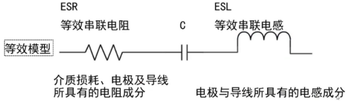 去耦