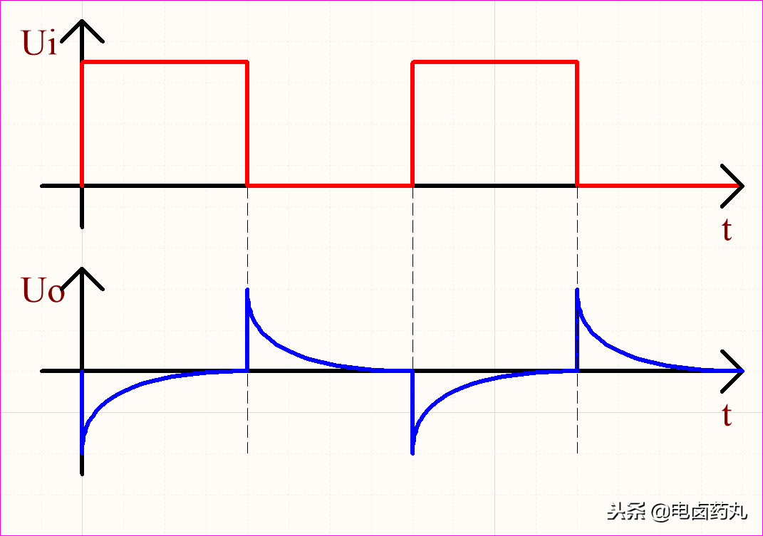 微分电路