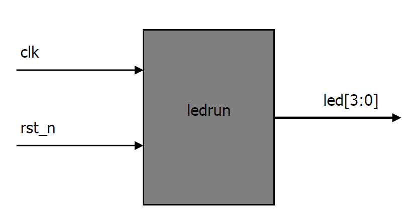 FPGA