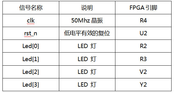 流水灯