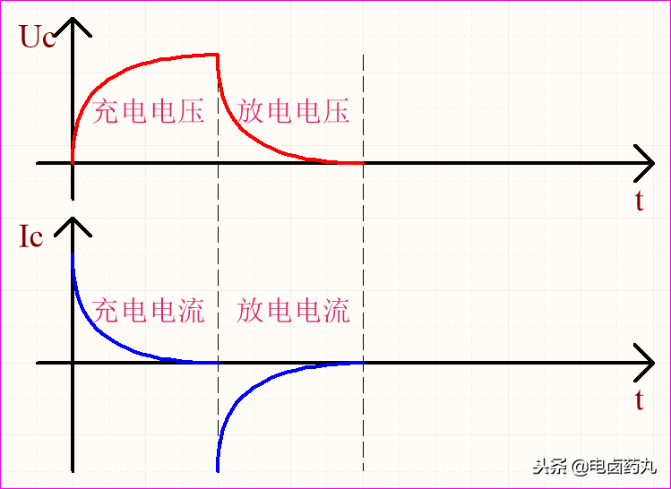 积分电路