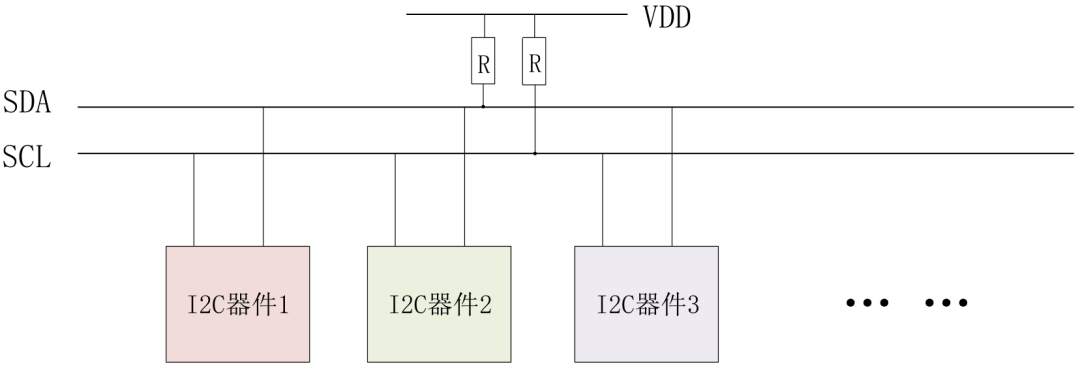 示波器