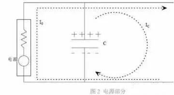 仿真