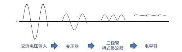 dcdc转换器