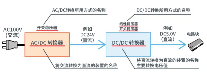 dcdc转换器