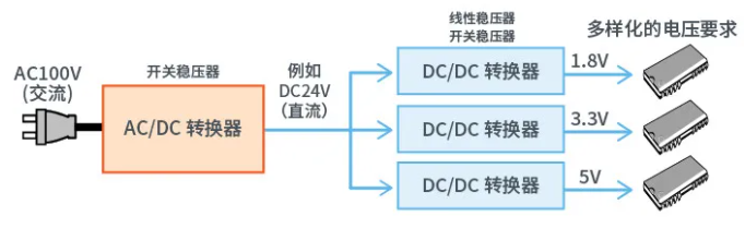 dcdc转换器