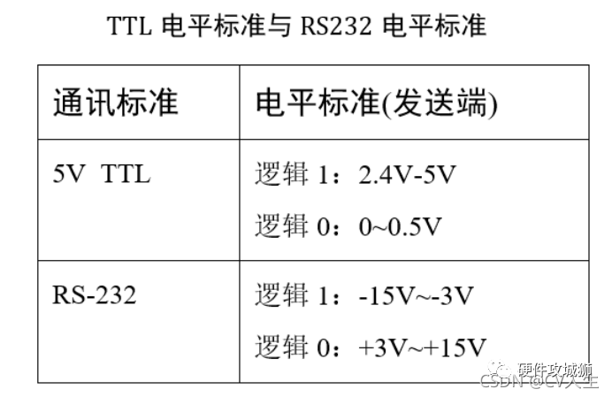 控制器