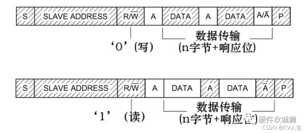 控制器