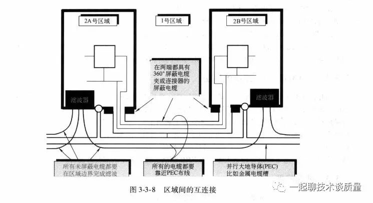 滤波