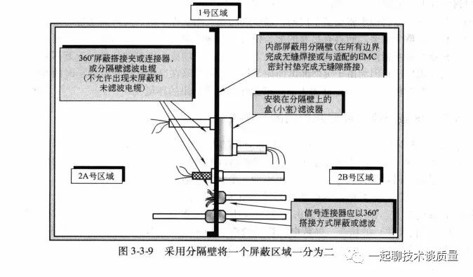 滤波