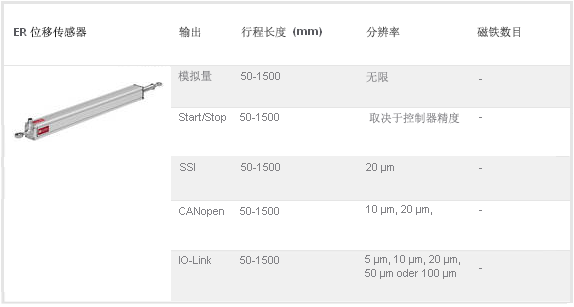 工业传感器