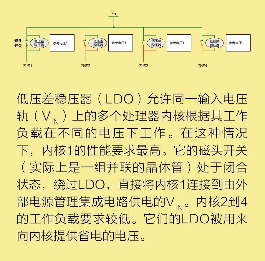 稳压器