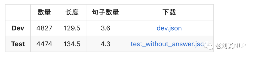 分类器