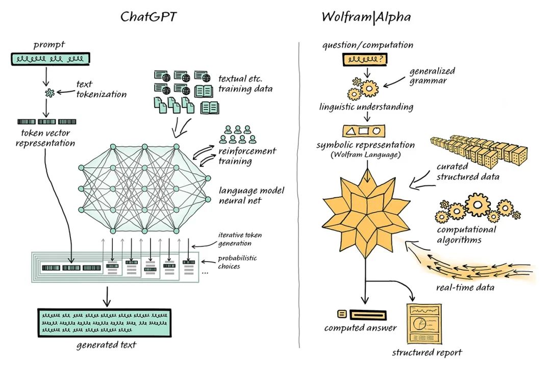 OpenAI