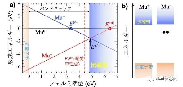 氧化镓