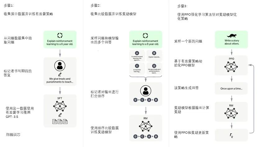 OpenAI