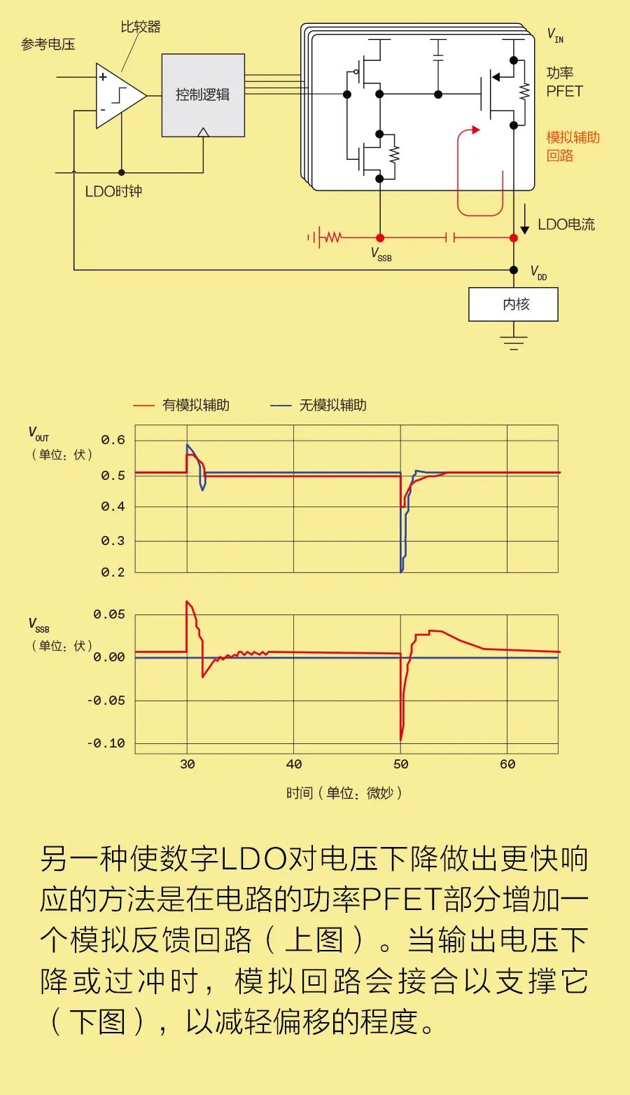 稳压器