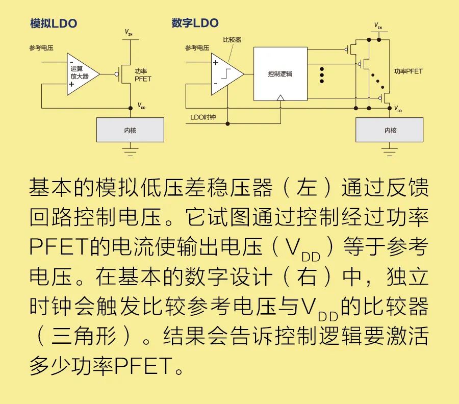 稳压器