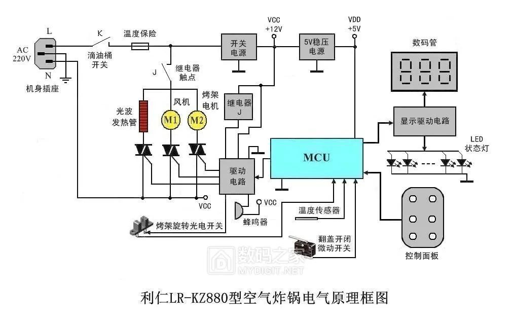 空气炸锅