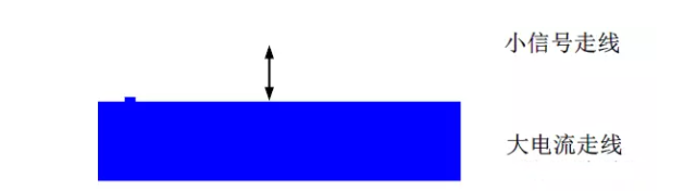 PCB设计