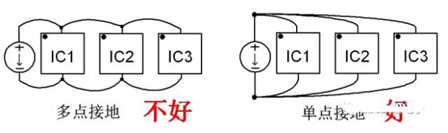 PCB设计