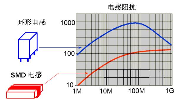 电容电感