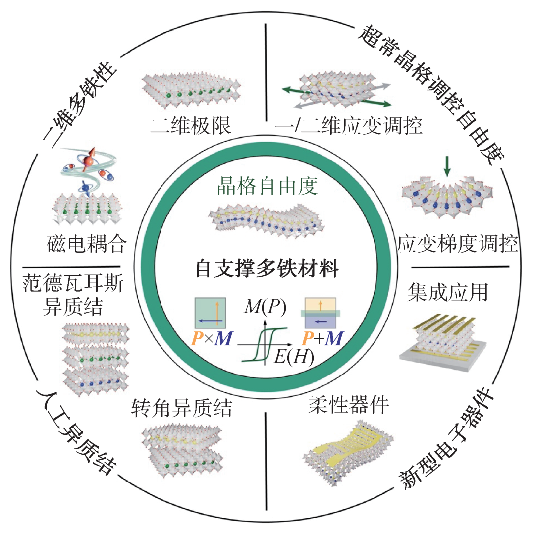 逻辑器件