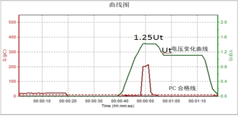 等效电路