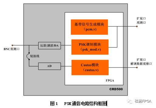 示波器