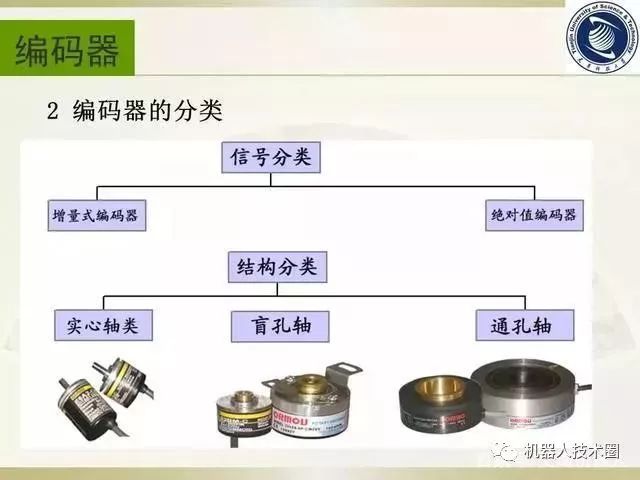 绝对编码器