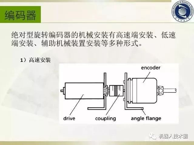 绝对编码器