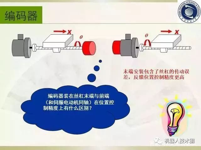 绝对编码器