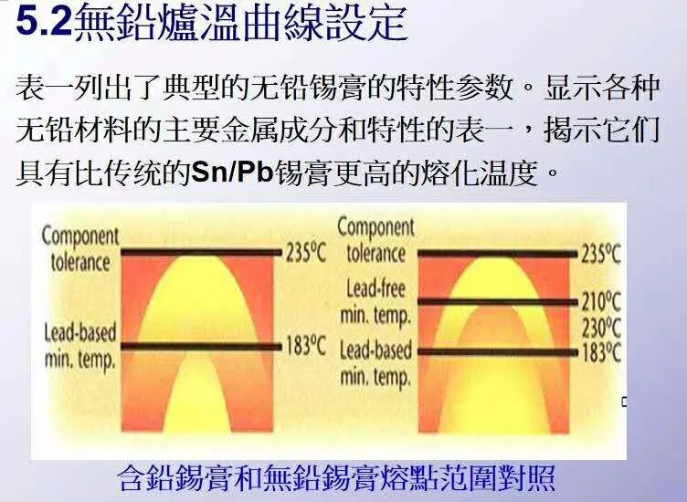 回流焊