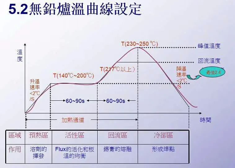 回流焊