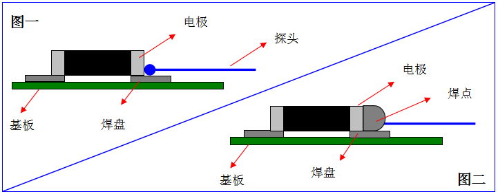 回流焊