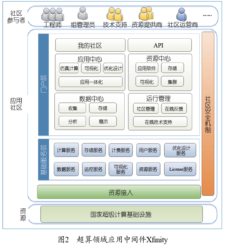 东数西算