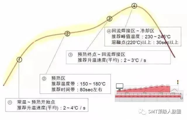 回流焊