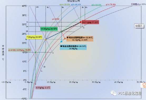 控制系统