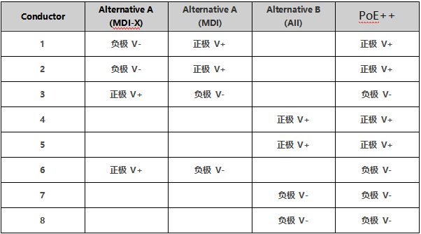 以太网