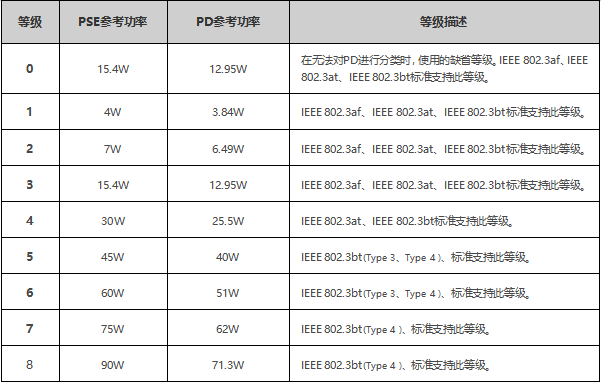 供电系统