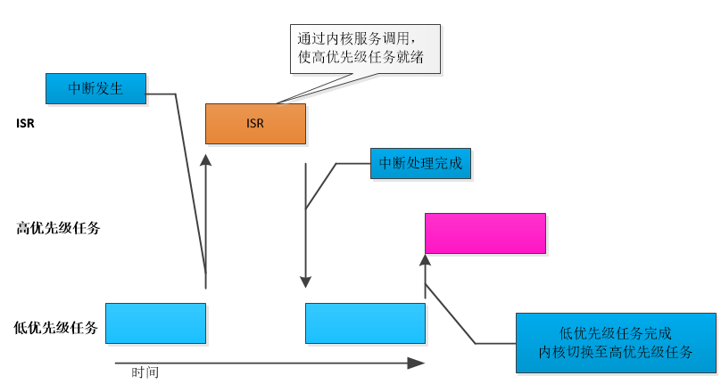 操作系统