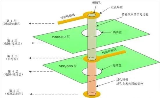 pcb